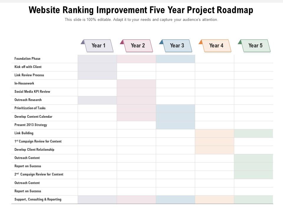 Website_Ranking_Improvement_Five_Year_Project_Roadmap_Inspiration_Slide_1.jpg