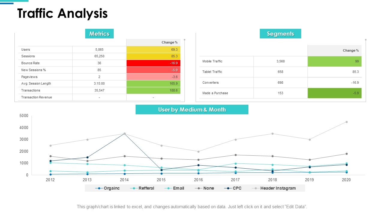 Website_SEO_Audit_Report_Traffic_Analysis_Ppt_Slides_Graphics_Tutorials_PDF_Slide_1.jpg