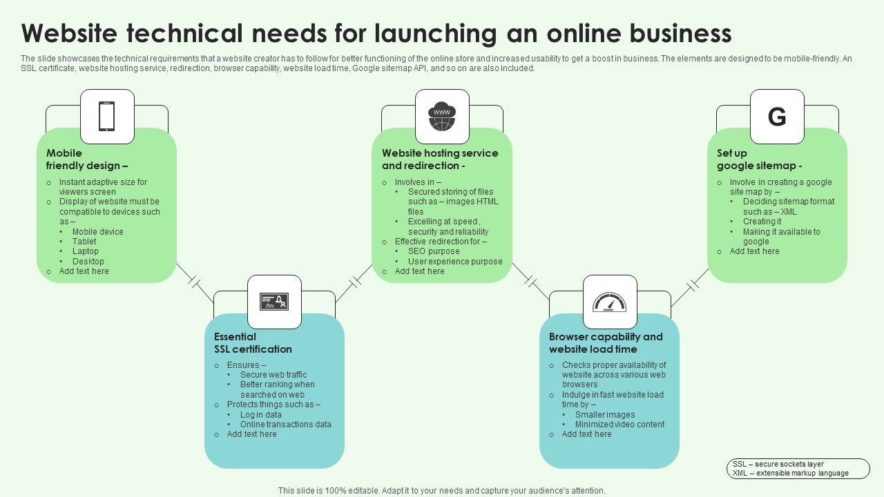 Website_Technical_Needs_For_Launching_An_Online_Business_Information_PDF_Slide_1.jpg