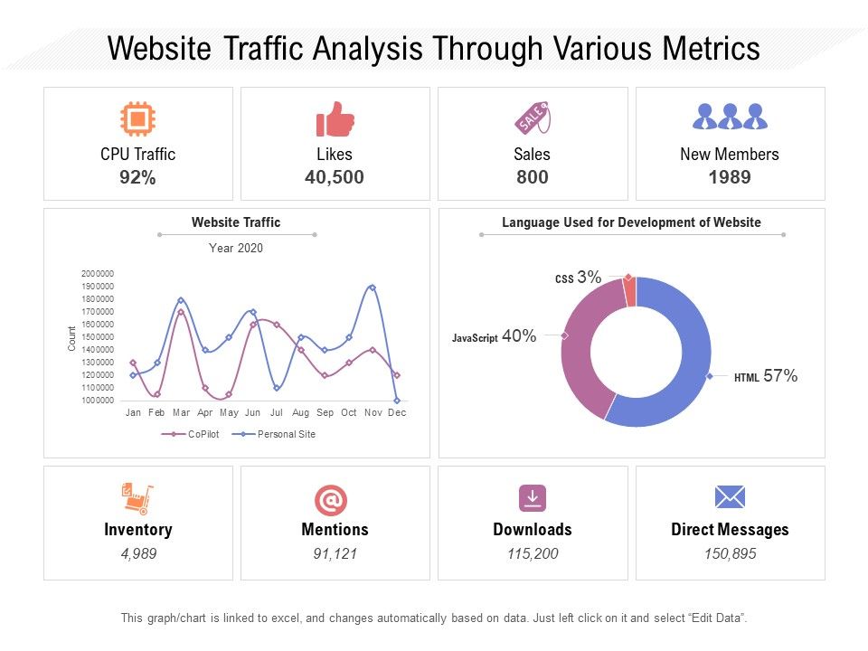 Website_Traffic_Analysis_Through_Various_Metrics_Ppt_PowerPoint_Presentation_File_Outline_PDF_Slide_1.jpg
