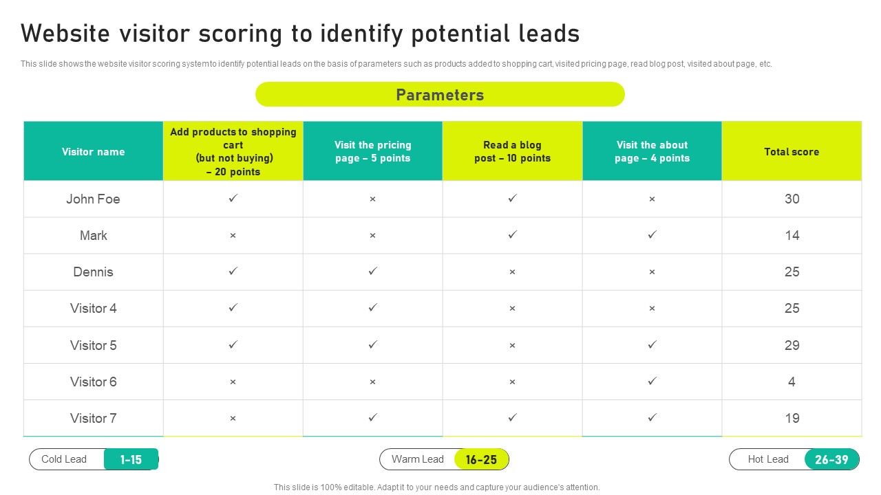 Website_Visitor_Scoring_To_Identify_Potential_Leads_Ppt_Model_Picture_PDF_Slide_1.jpg