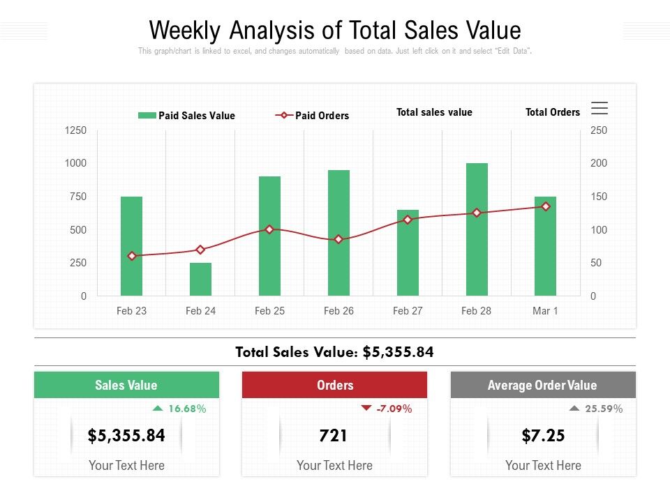 Weekly_Analysis_Of_Total_Sales_Value_Ppt_PowerPoint_Presentation_File_Images_PDF_Slide_1.jpg