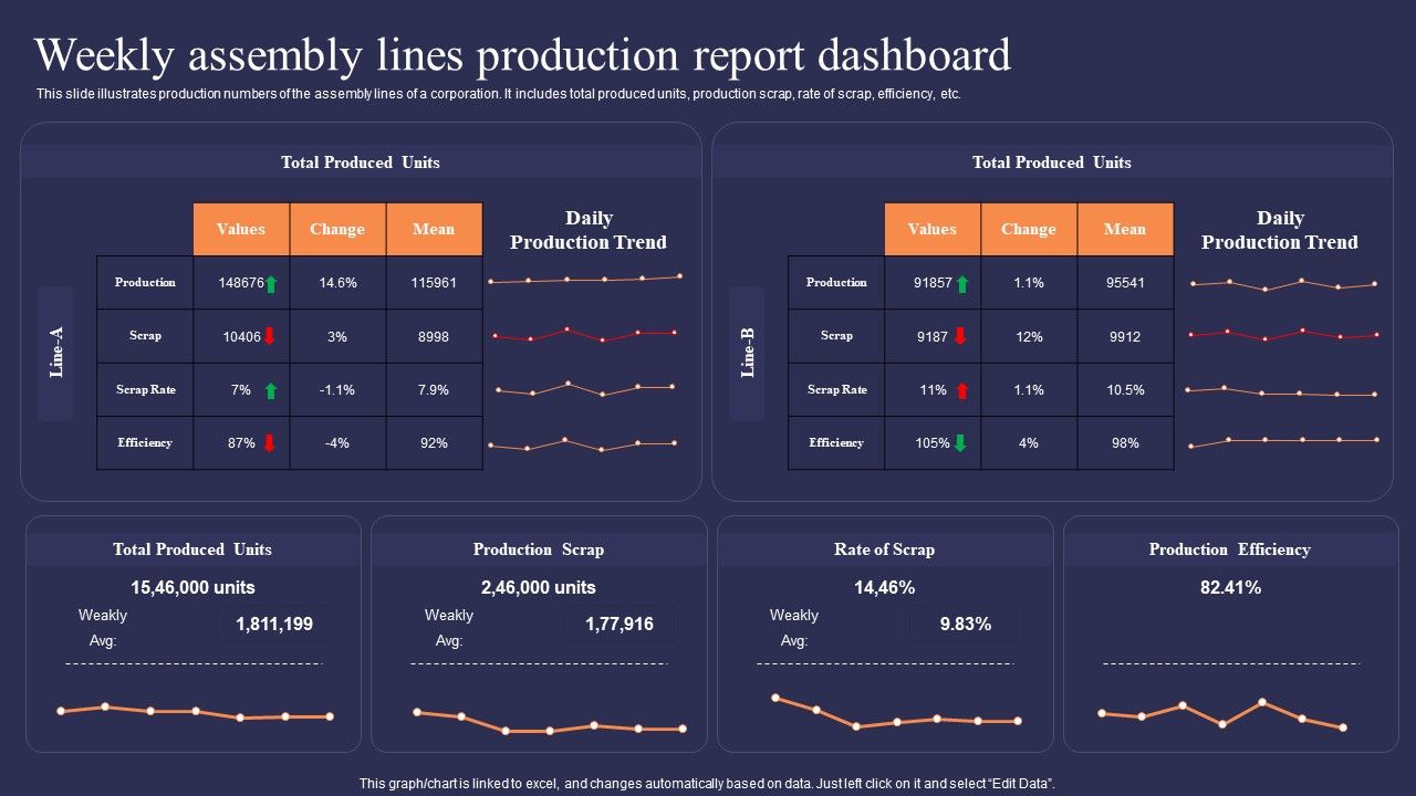 Weekly_Assembly_Lines_Production_Report_Dashboard_Demonstration_PDF_Slide_1.jpg
