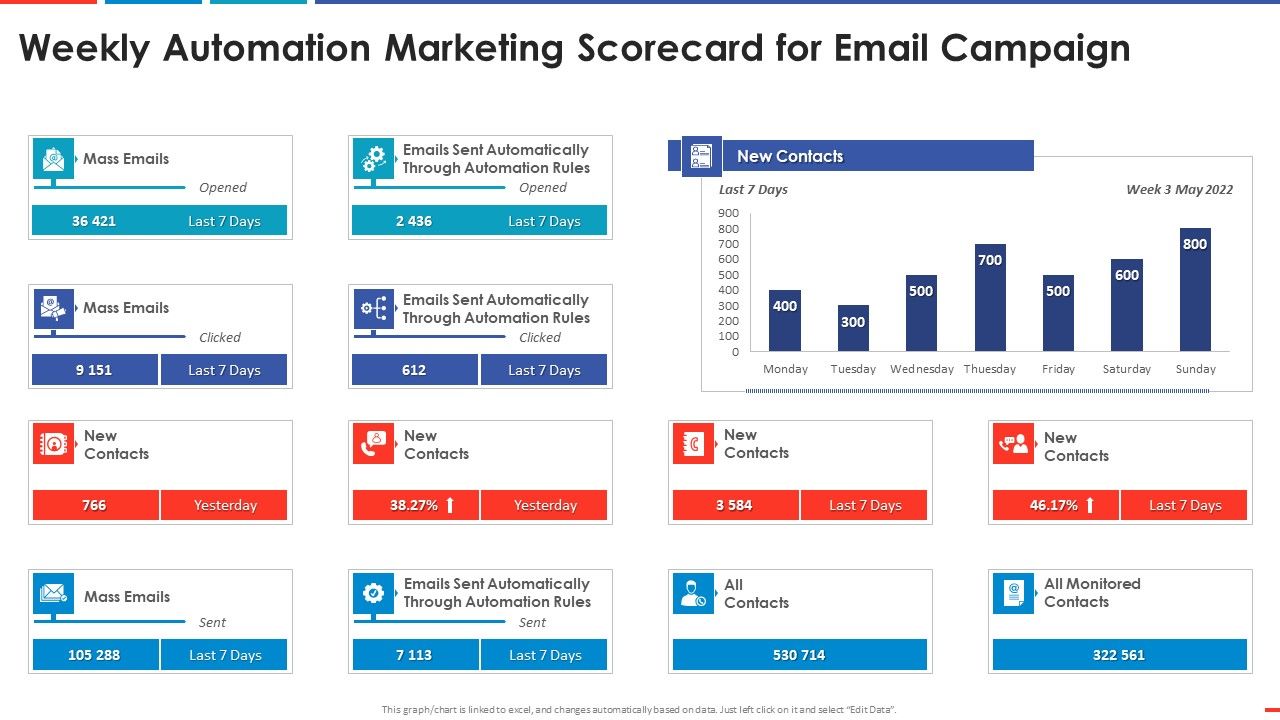 Weekly_Automation_Marketing_Scorecard_For_Email_Automated_Business_Promotion_Scorecard_Designs_PDF_Slide_1.jpg