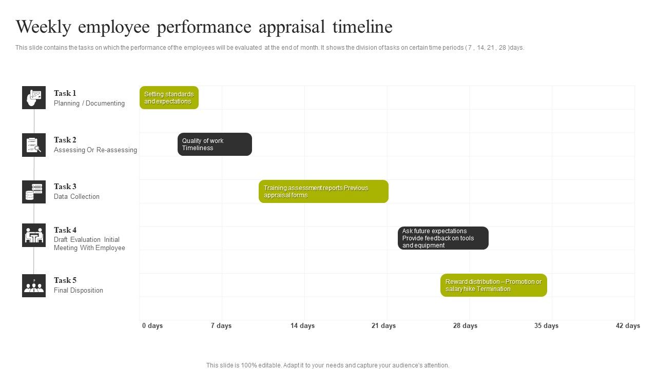 Weekly_Employee_Performance_Appraisal_Timeline_Diagrams_PDF_Slide_1.jpg