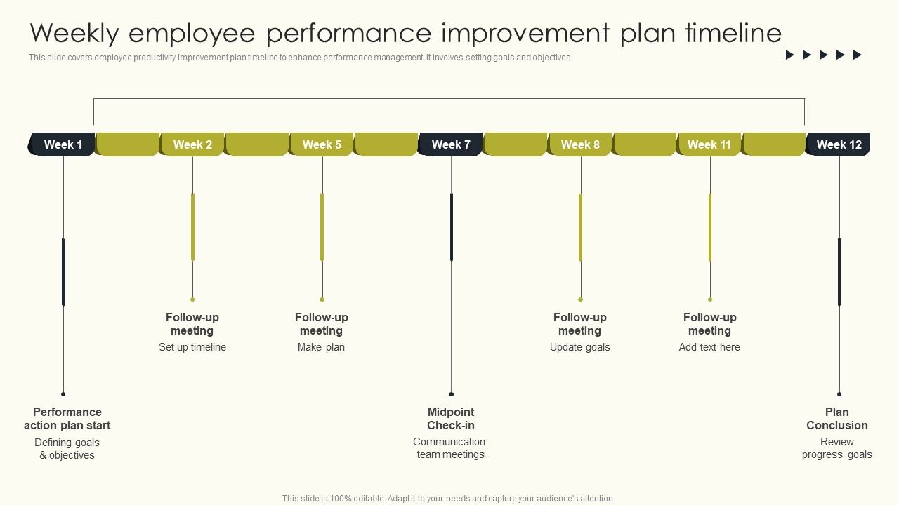 Weekly_Employee_Performance_Improvement_Plan_Timeline_Employee_Performance_Ideas_PDF_Slide_1.jpg