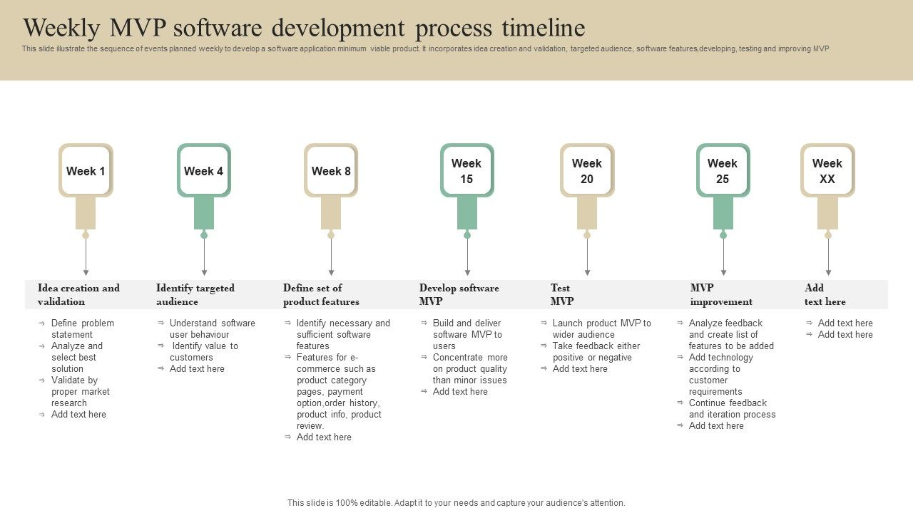 Weekly_MVP_Software_Development_Process_Timeline_Portrait_PDF_Slide_1.jpg