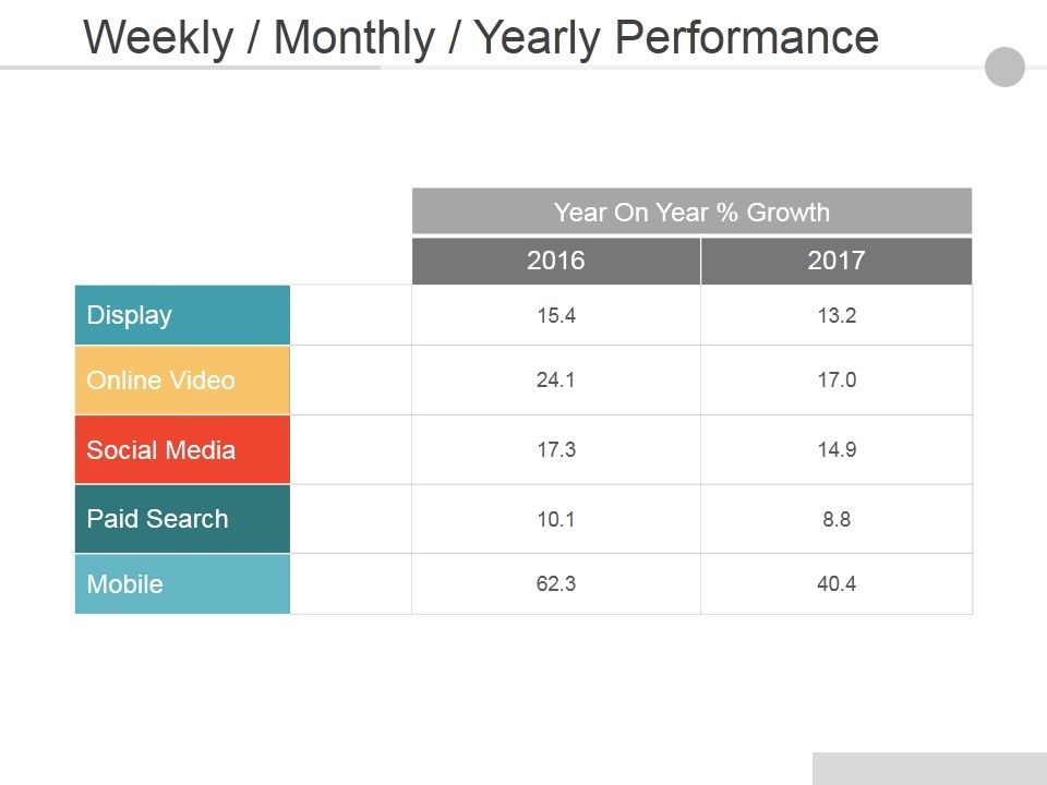 Weekly_Monthly_Yearly_Performance_Ppt_PowerPoint_Presentation_Layouts_Graphics_Slide_1.jpg