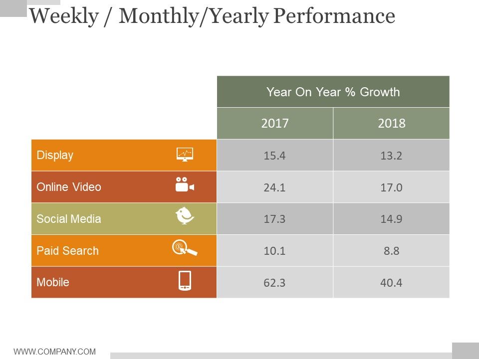 Weekly_Monthly_Yearly_Performance_Ppt_PowerPoint_Presentation_Samples_Slide_1.jpg