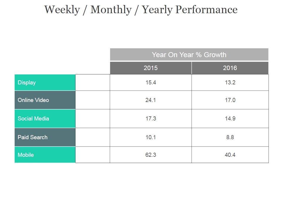 Weekly_Monthly_Yearly_Performance_Ppt_PowerPoint_Presentation_Slide_Download_Slide_1.jpg