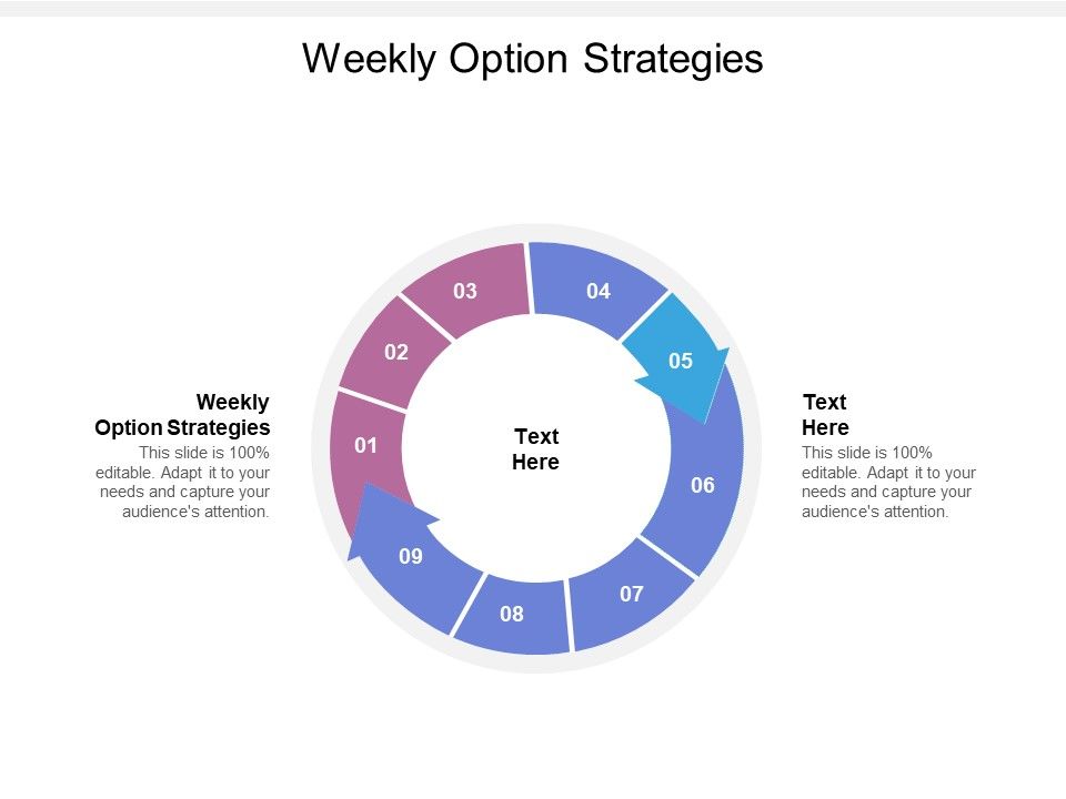 Weekly_Option_Strategies_Ppt_PowerPoint_Presentation_Inspiration_Ideas_Cpb_Slide_1.jpg