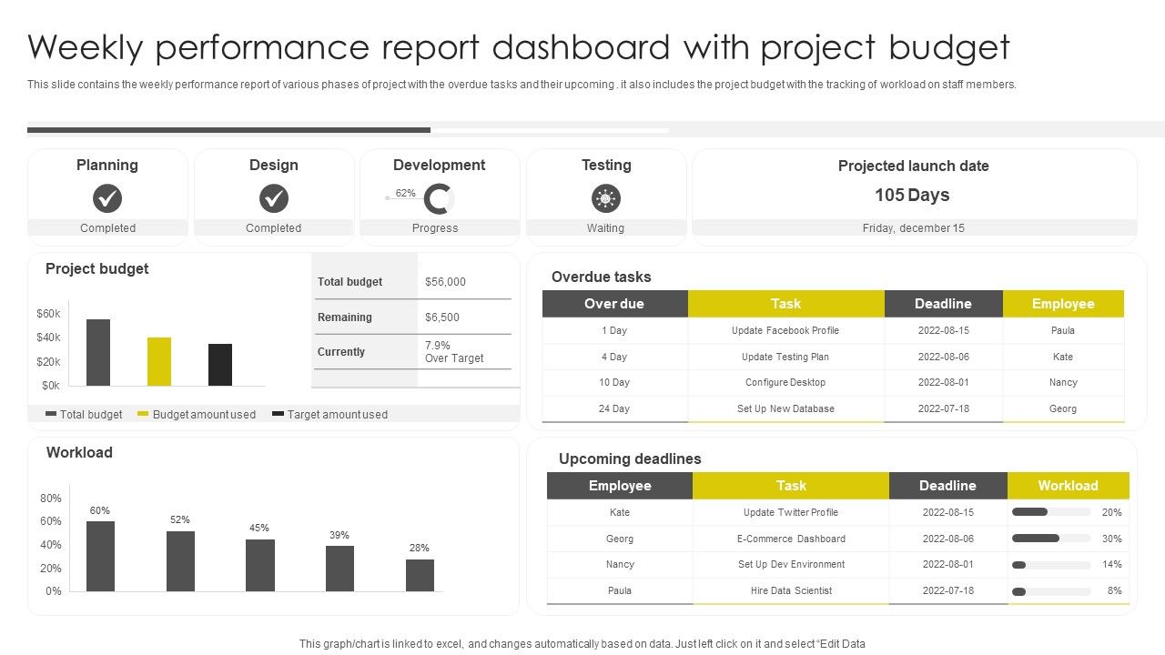 Weekly_Performance_Report_Dashboard_With_Project_Budget_Download_PDF_Slide_1.jpg