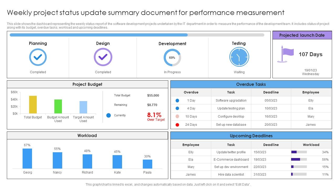 Weekly_Project_Status_Update_Summary_Document_For_Performance_Measurement_Mockup_PDF_Slide_1.jpg