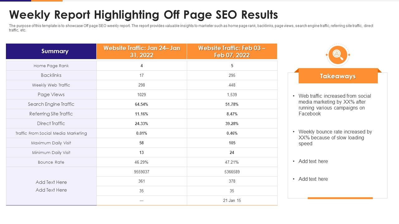 Weekly_Report_Highlighting_Off_Page_SEO_Results_Pictures_PDF_Slide_1.jpg