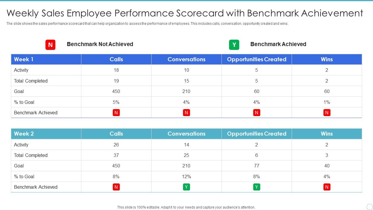 Weekly_Sales_Employee_Performance_Scorecard_With_Benchmark_Achievement_Pictures_PDF_Slide_1.jpg