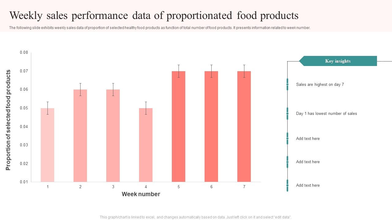 Weekly_Sales_Performance_Data_Of_Proportionated_Food_Products_Structure_PDF_Slide_1.jpg