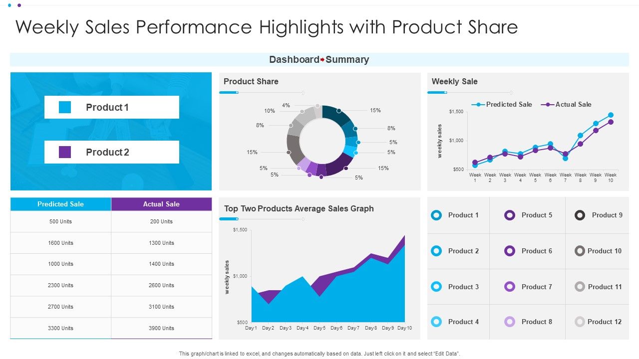 Weekly_Sales_Performance_Highlights_With_Product_Share_Ppt_File_Information_PDF_Slide_1.jpg