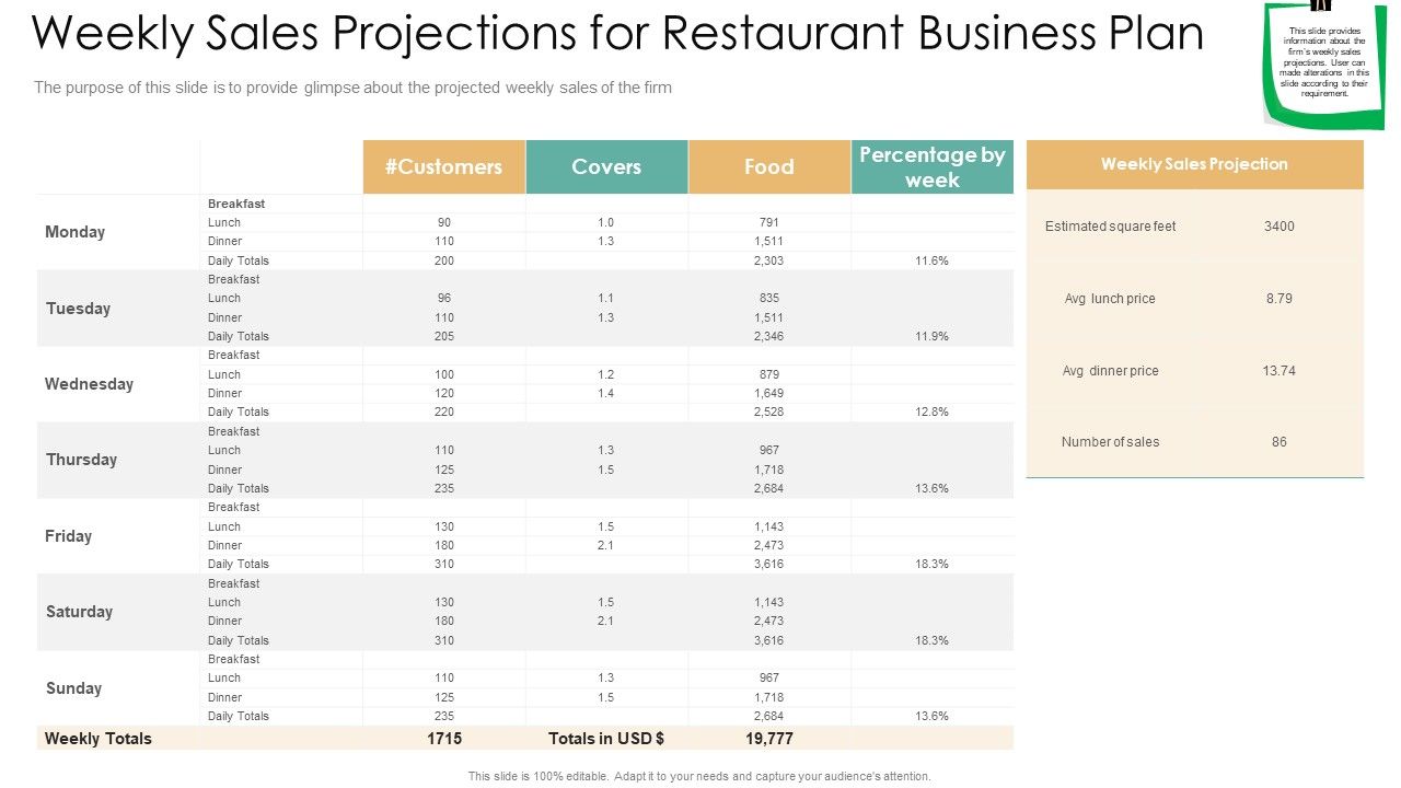 Weekly_Sales_Projections_For_Restaurant_Business_Plan_Slides_PDF_Slide_1.jpg