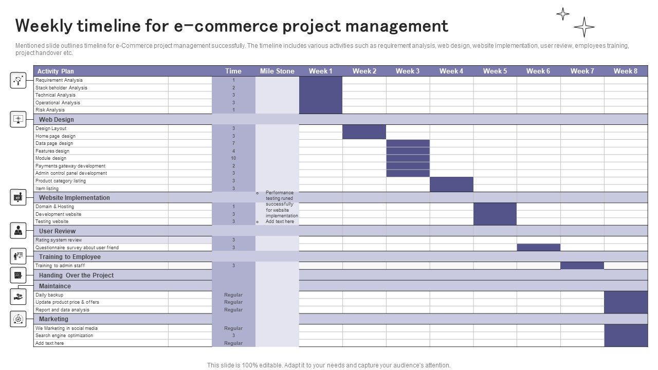Weekly_Timeline_For_E_Commerce_Project_Management_Ppt_Layouts_Visual_Aids_PDF_Slide_1.jpg