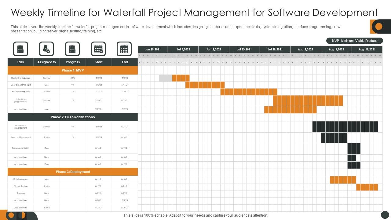 Weekly_Timeline_For_Waterfall_Project_Management_For_Software_Development_Introduction_PDF_Slide_1.jpg