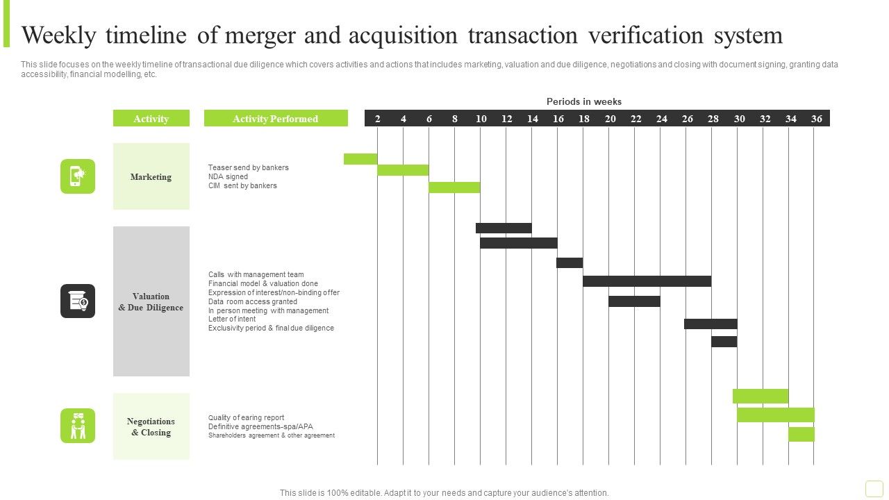 Weekly_Timeline_Of_Merger_And_Acquisition_Transaction_Verification_System_Brochure_PDF_Slide_1.jpg