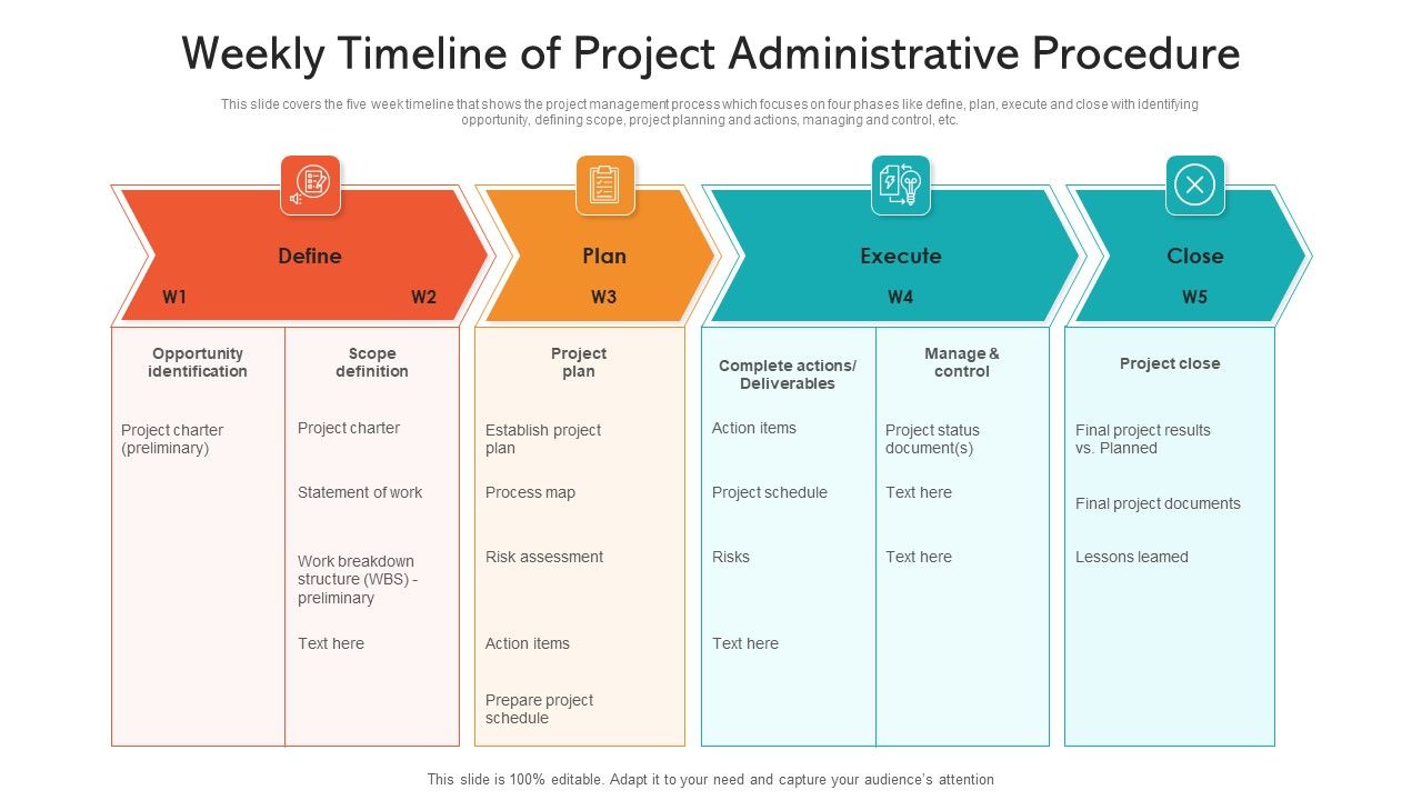Weekly_Timeline_Of_Project_Administrative_Procedure_Ppt_PowerPoint_Presentation_File_Tips_PDF_Slide_1.jpg