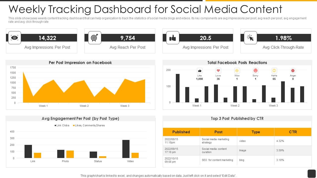 Weekly_Tracking_Dashboard_For_Social_Media_Content_Inspiration_PDF_Slide_1.jpg
