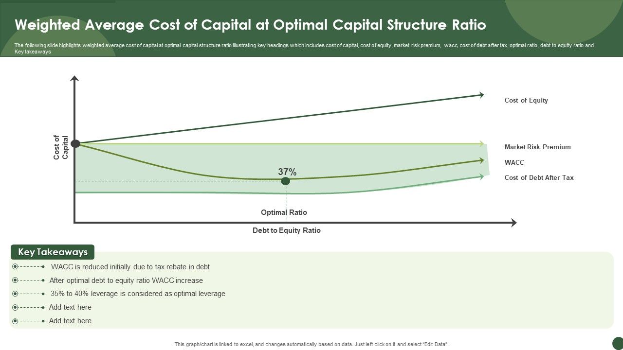 Weighted_Average_Cost_Of_Capital_At_Optimal_Capital_Structure_Ratio_Sample_PDF_Slide_1.jpg