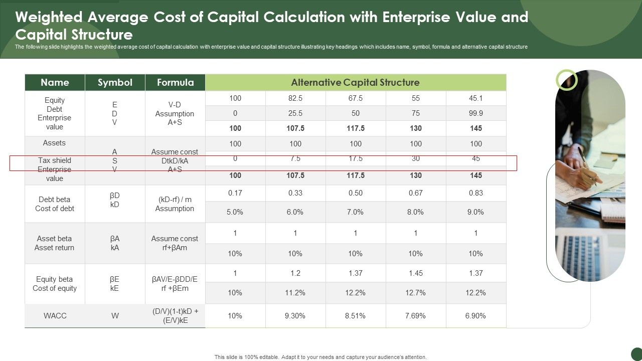 Weighted_Average_Cost_Of_Capital_Calculation_With_Enterprise_Value_And_Capital_Structure_Themes_PDF_Slide_1.jpg