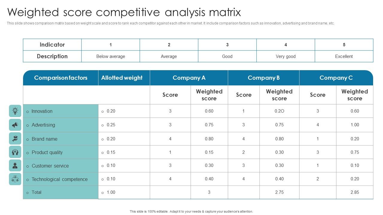 Weighted_Score_Competitive_Analysis_Matrix_Background_PDF_Slide_1.jpg