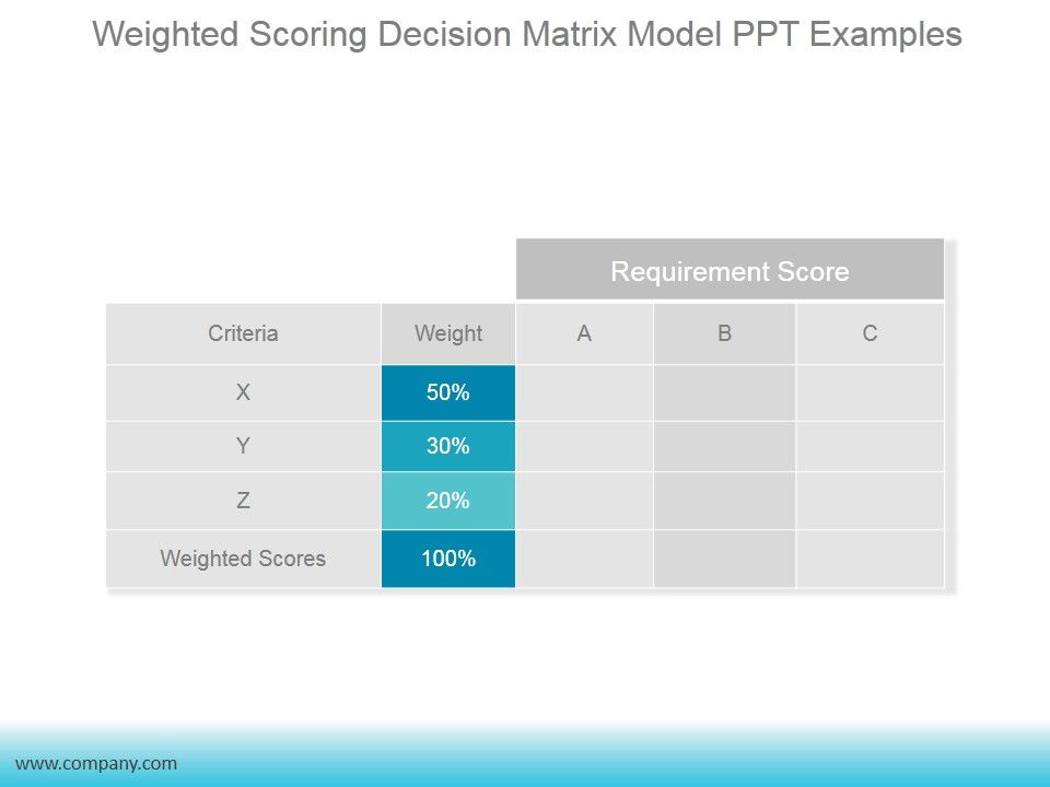 Weighted_Scoring_Decision_Matrix_Model_Ppt_PowerPoint_Presentation_Influencers_Slide_1.jpg