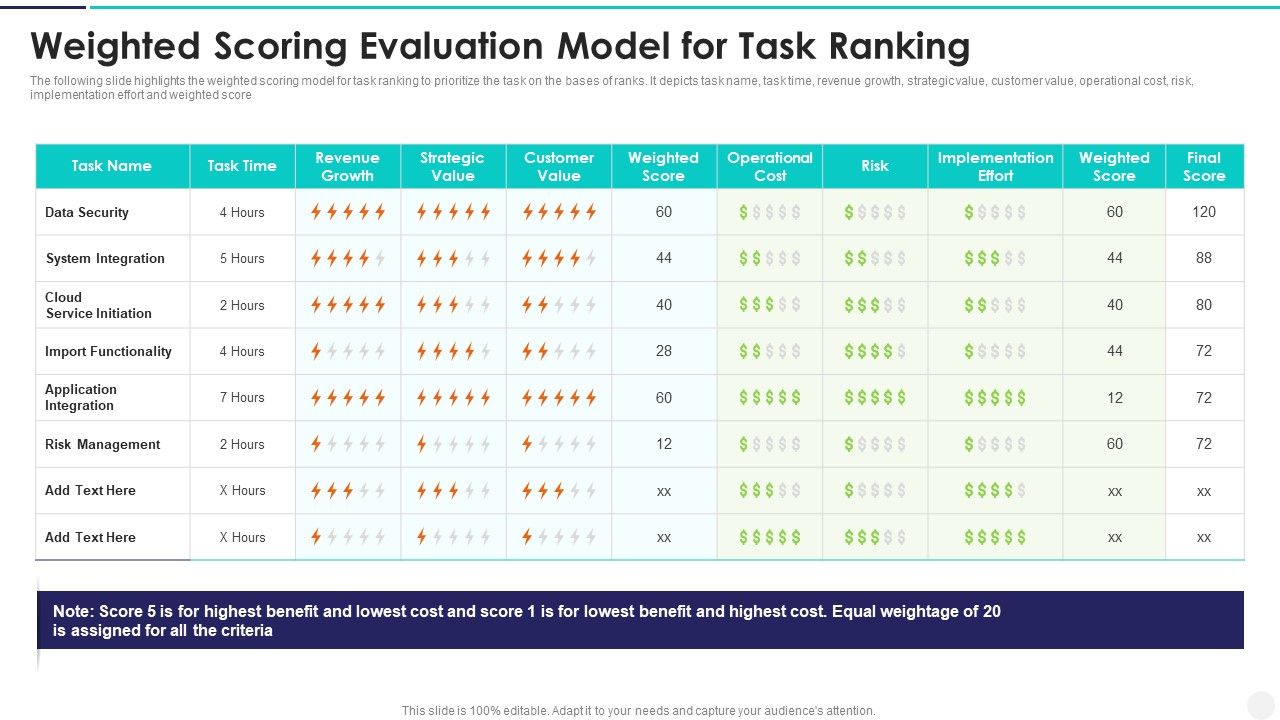 Weighted_Scoring_Evaluation_Model_For_Task_Ranking_Background_PDF_Slide_1.jpg