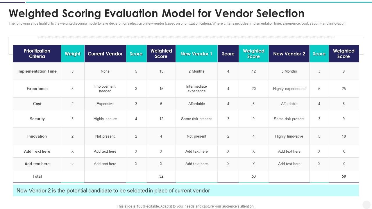 Weighted_Scoring_Evaluation_Model_For_Vendor_Selection_Themes_PDF_Slide_1.jpg
