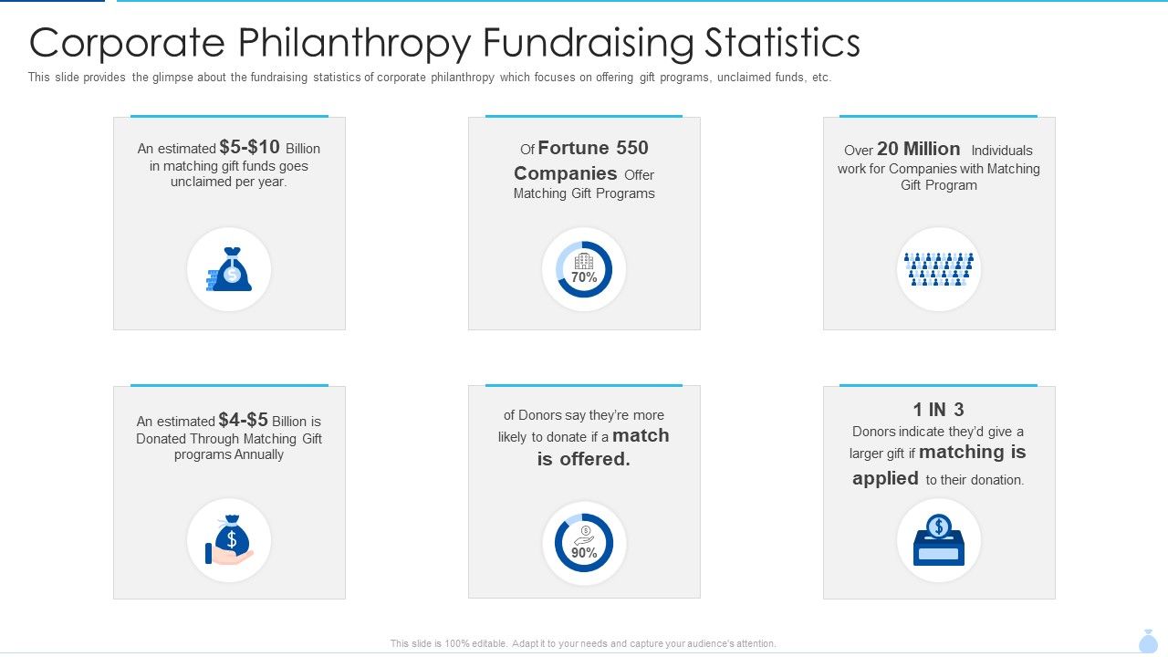 Welfare_Investment_Deck_Corporate_Philanthropy_Fundraising_Statistics_Ppt_Slides_Examples_PDF_Slide_1.jpg