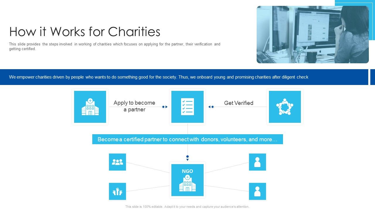 Welfare_Investment_Deck_How_It_Works_For_Charities_Ppt_Show_Elements_PDF_Slide_1.jpg