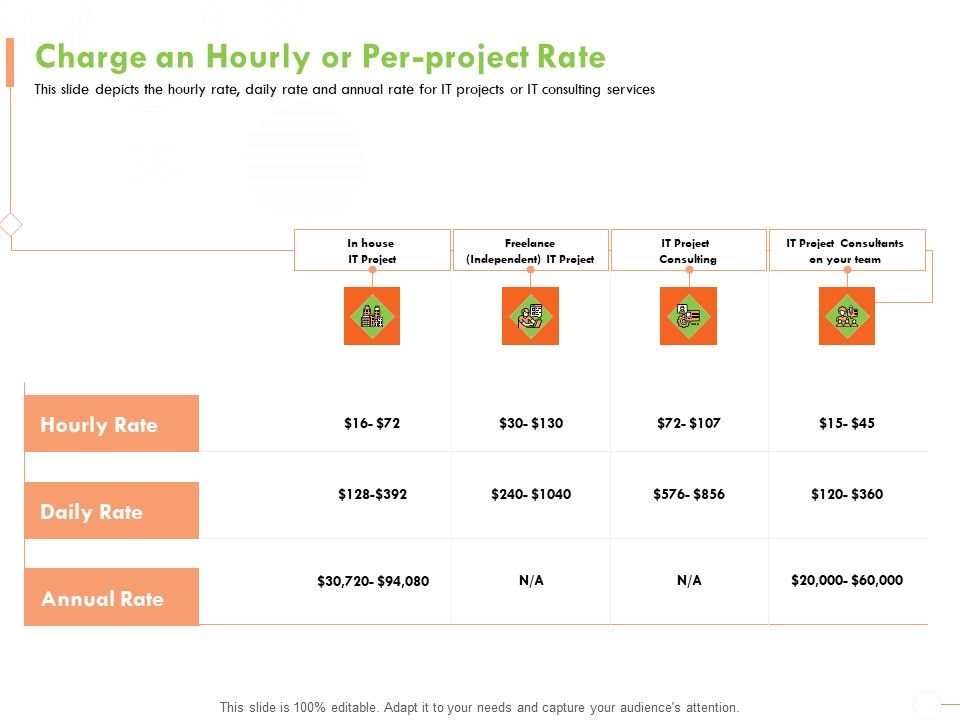 Welfare_Work_Value_Charge_An_Hourly_Or_Per_Project_Rate_Ppt_Portfolio_Images_PDF_Slide_1.jpg