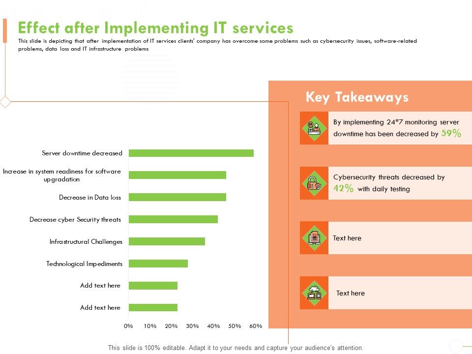 Welfare_Work_Value_Effect_After_Implementing_IT_Services_Ppt_Styles_Example_PDF_Slide_1.jpg