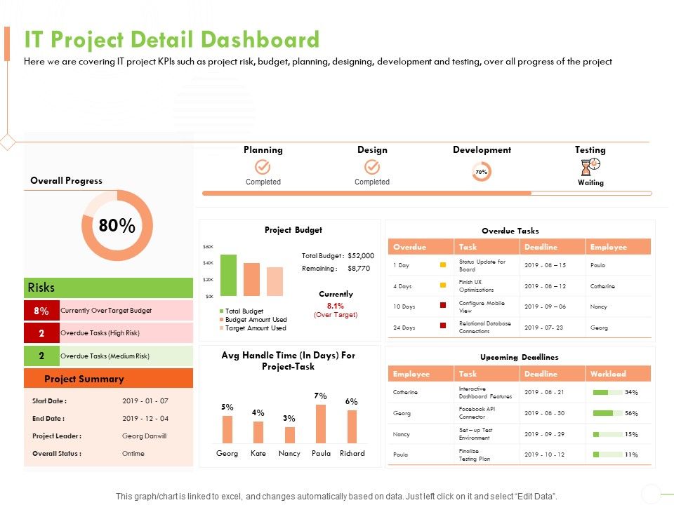 Welfare_Work_Value_IT_Project_Detail_Dashboard_Ppt_Model_Clipart_Images_PDF_Slide_1.jpg
