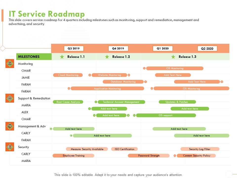 Welfare_Work_Value_IT_Service_Roadmap_Ppt_Infographics_Templates_PDF_Slide_1.jpg