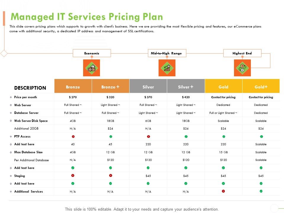 Welfare_Work_Value_Managed_IT_Services_Pricing_Plan_Ppt_Summary_Designs_Download_PDF_Slide_1.jpg