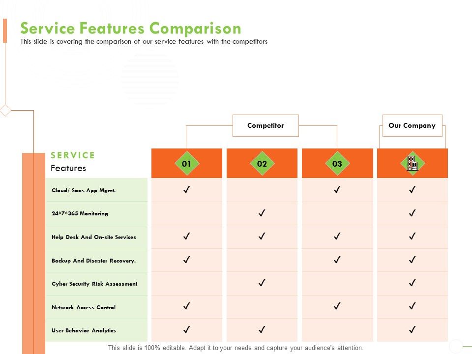 Welfare_Work_Value_Service_Features_Comparison_Ppt_Outline_Themes_PDF_Slide_1.jpg