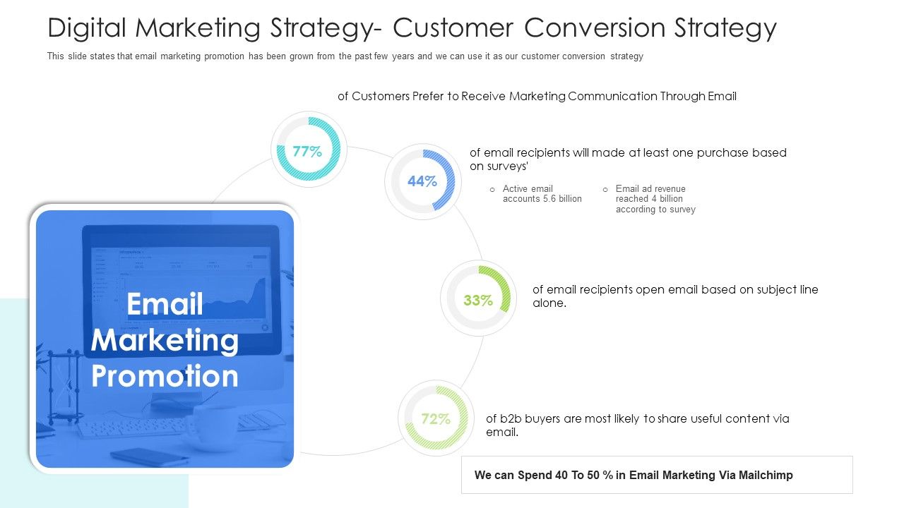 Well_Being_Gymnasium_Sector_Digital_Marketing_Strategy_Customer_Conversion_Strategy_Microsoft_PDF_Slide_1.jpg