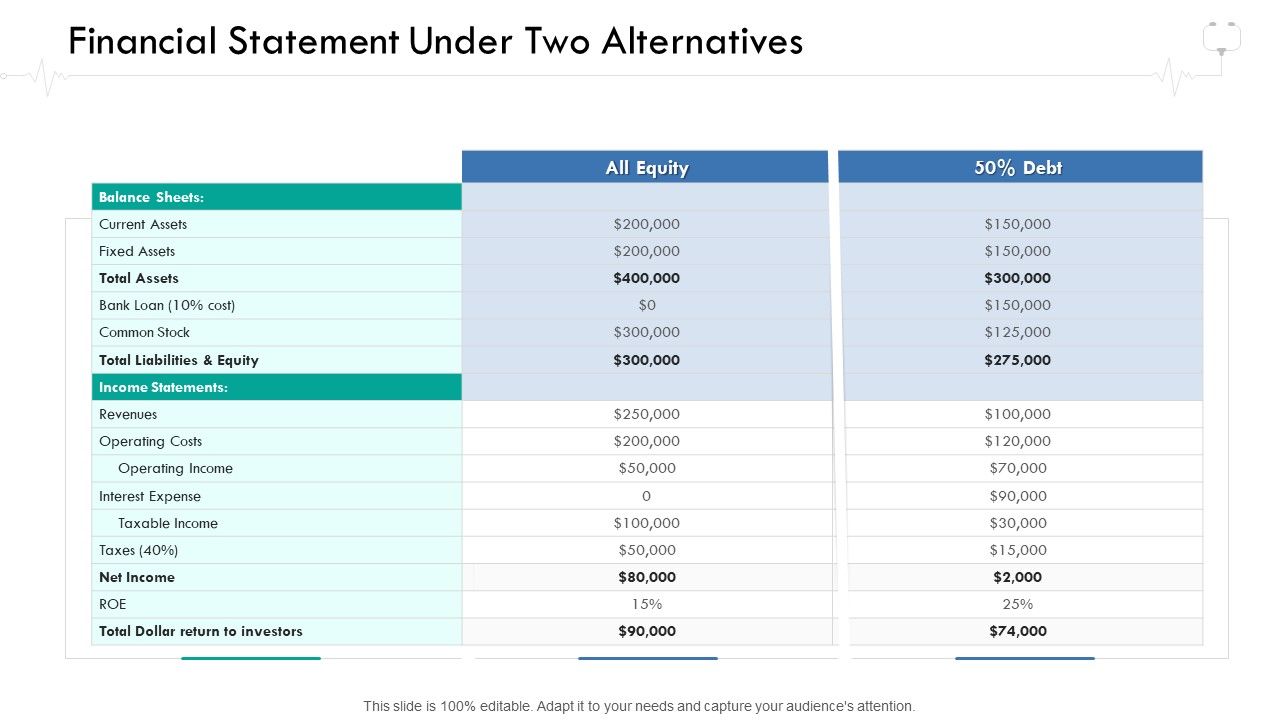 Wellness_Management_Financial_Statement_Under_Two_Alternatives_Ppt_Slides_Grid_PDF_Slide_1.jpg