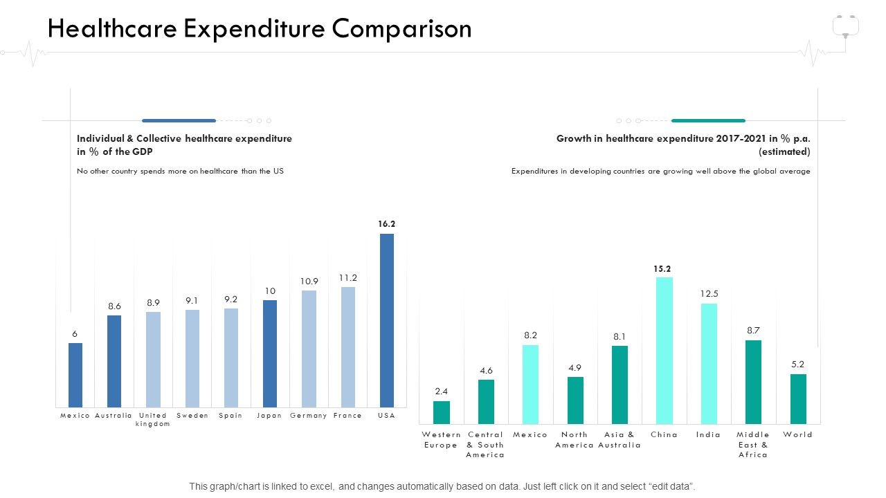 Wellness_Management_Healthcare_Expenditure_Comparison_Ppt_Styles_Example_Topics_PDF_Slide_1.jpg