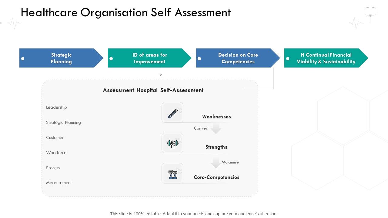 Wellness_Management_Healthcare_Organisation_Self_Assessment_Ppt_Summary_Themes_PDF_Slide_1.jpg