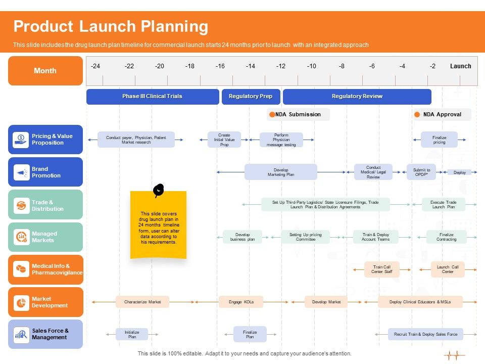 Wellness_Program_Promotion_Product_Launch_Planning_Ppt_PowerPoint_Presentation_Slides_Information_PDF_Slide_1.jpg