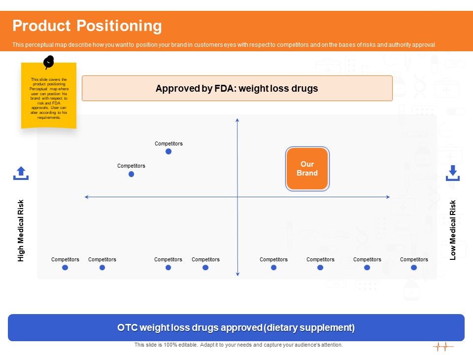 Wellness_Program_Promotion_Product_Positioning_Ppt_PowerPoint_Presentation_Professional_Grid_PDF_Slide_1.jpg