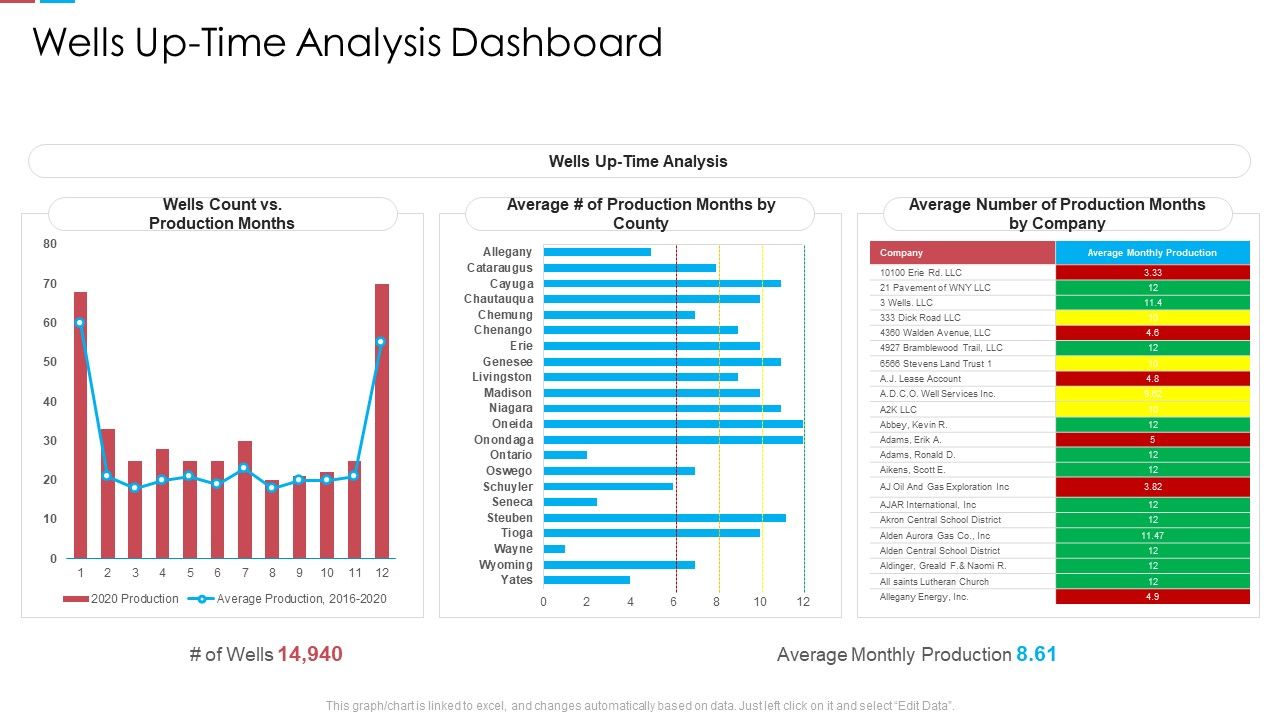 Wells_Up_Time_Analysis_Dashboard_Ppt_Summary_Clipart_Images_PDF_Slide_1.jpg