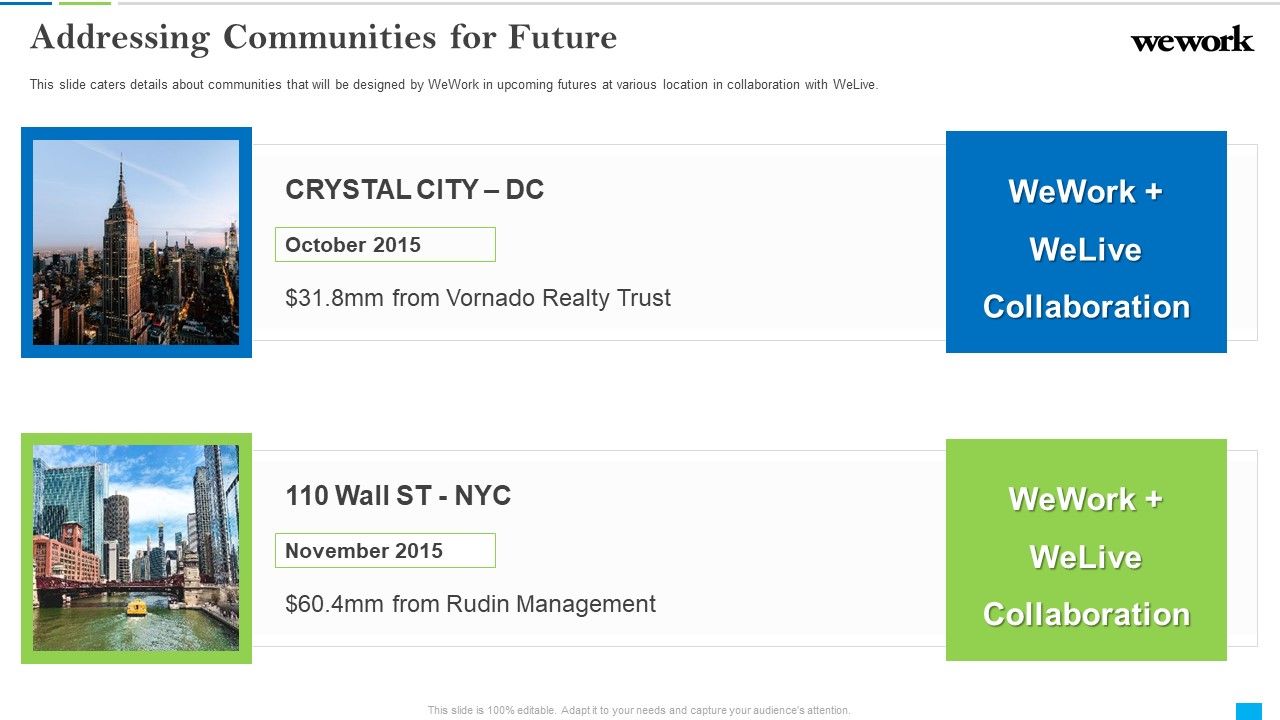 Wework_Capital_Financing_Elevator_Addressing_Communities_For_Future_Elements_PDF_Slide_1.jpg