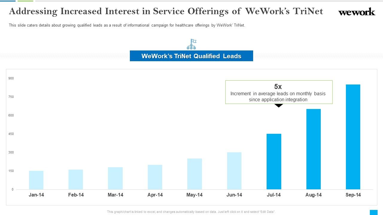 Wework_Capital_Financing_Elevator_Addressing_Increased_Interest_In_Service_Offerings_Of_Weworks_Trinet_Introduction_PDF_Slide_1.jpg